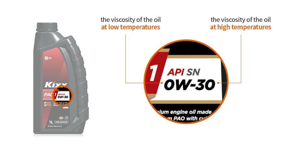 Engine Oil How To