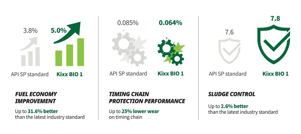 Kwanhee Choi (Ph.D.) Speaks about Kixx BIO1, the Latest Eco-friendly, High-performance Engine Oil