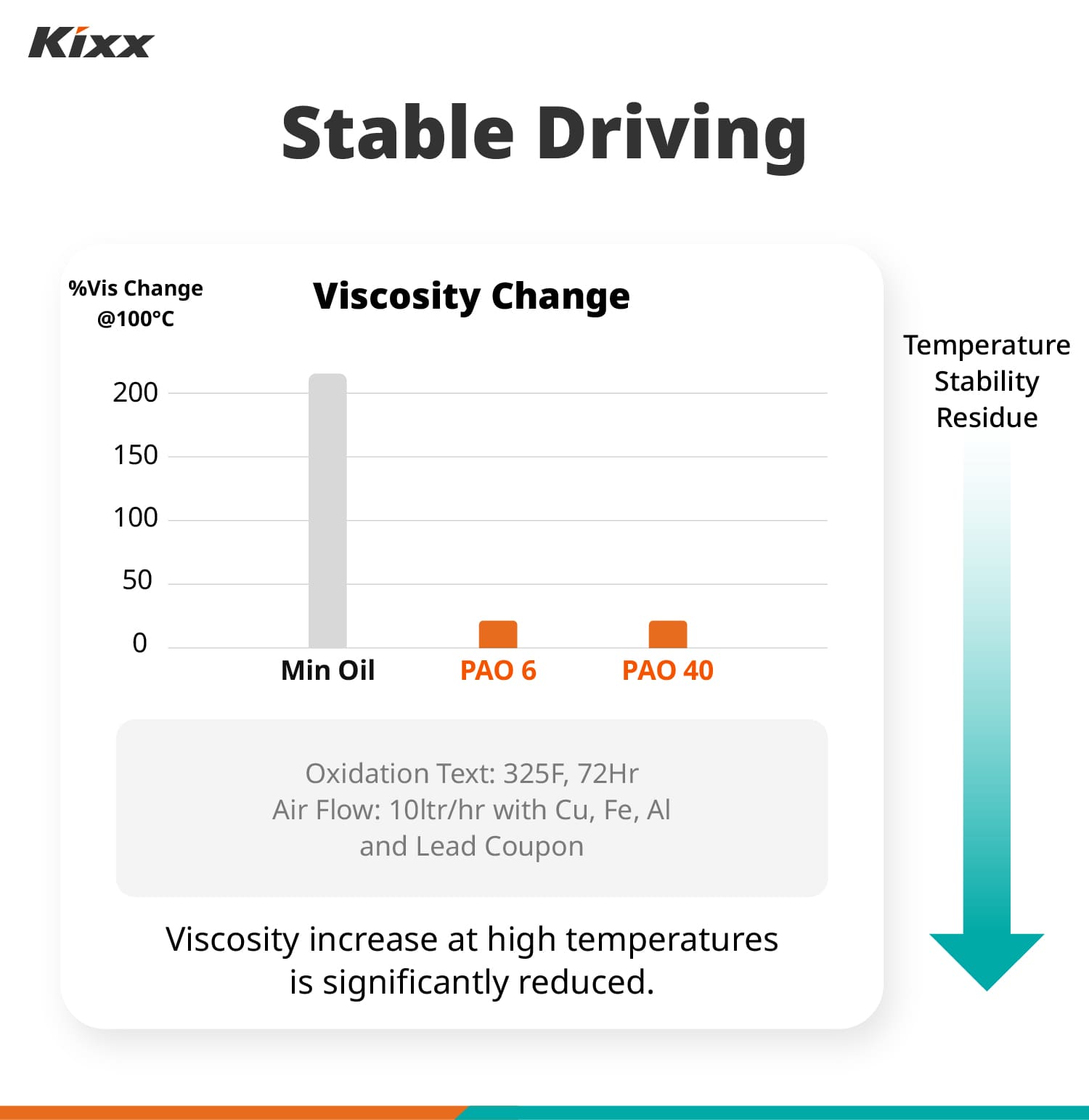 Kixx Dual Plus Stable Driving Graphic