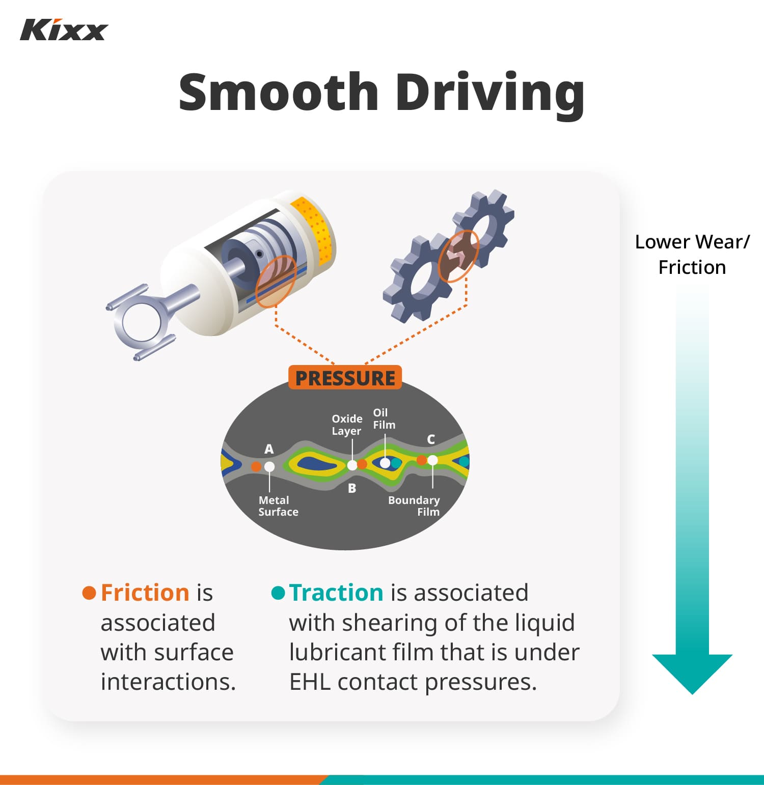 Kixx Dual Plus Smooth Driving Graphic