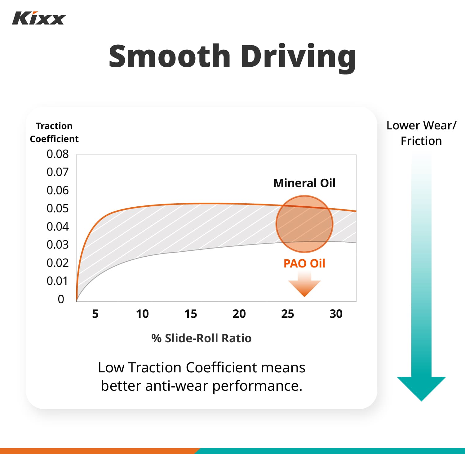 Kixx Dual Plus Smooth Driving Graphic