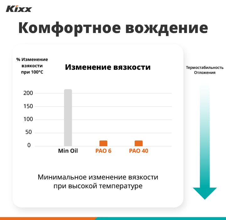 Kixx Dual Plus Stable Driving Graphic