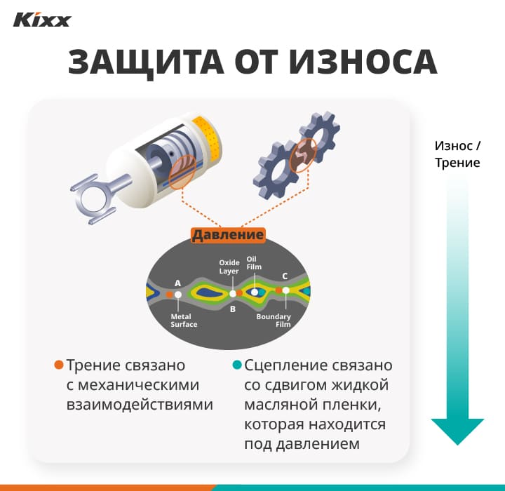 Kixx Dual Plus Smooth Driving Graphic