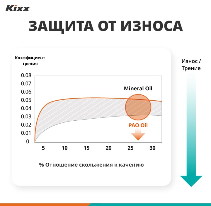 Kixx Dual Plus Smooth Driving Graphic