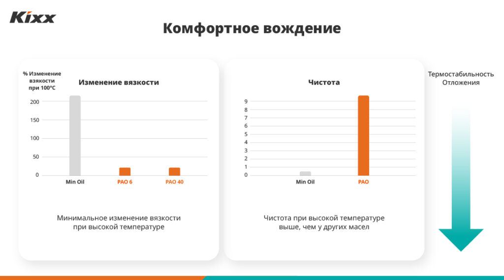 Инфографика, отображающая характеристики стабильного вождения при применении технологии Dual Plus