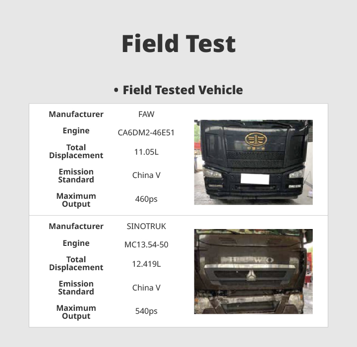 A poster shows field test conditions: vehicle information, distance and section, testing method and images of filed tested vehicle.