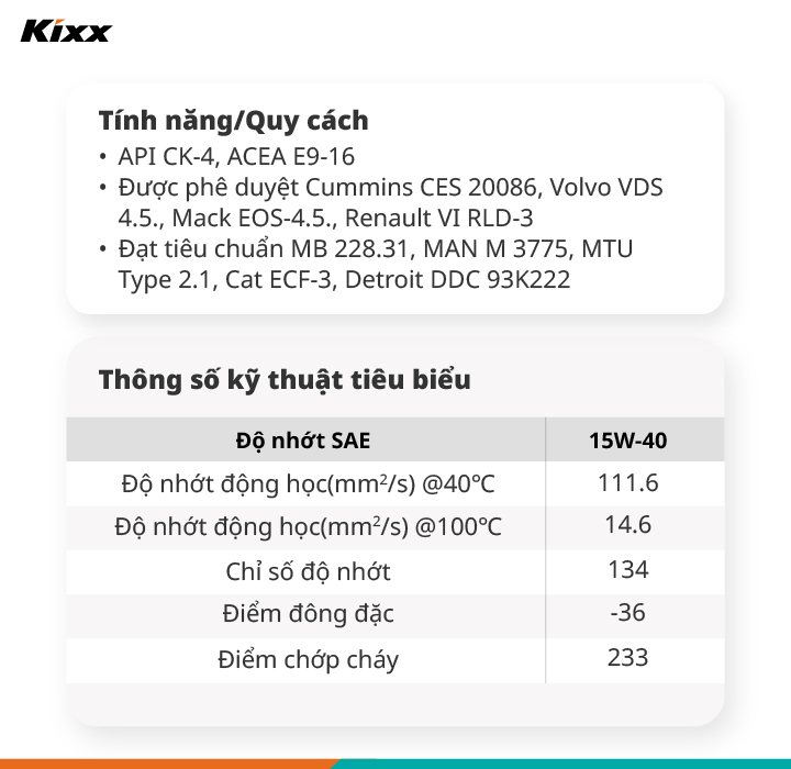 Áp phích khuyến nghị các loại thiết bị có thể sử dụng Kixx HDX, tính năng/quy cách và các thông số kỹ thuật tiêu biểu