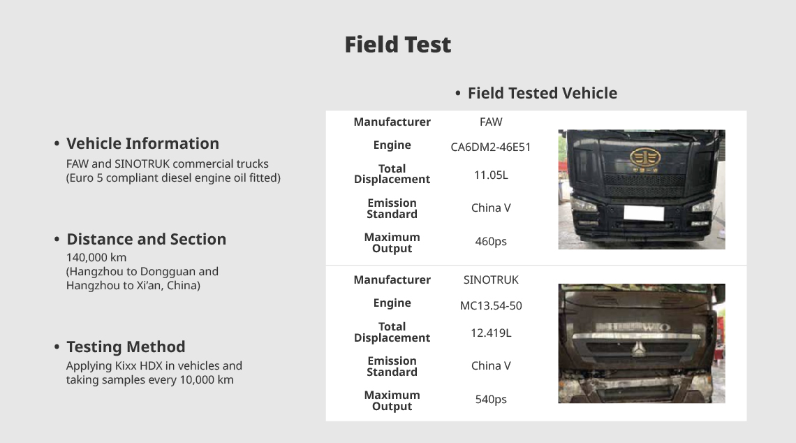 A poster shows field test conditions: vehicle information, distance and section, testing method and images of filed tested vehicle.