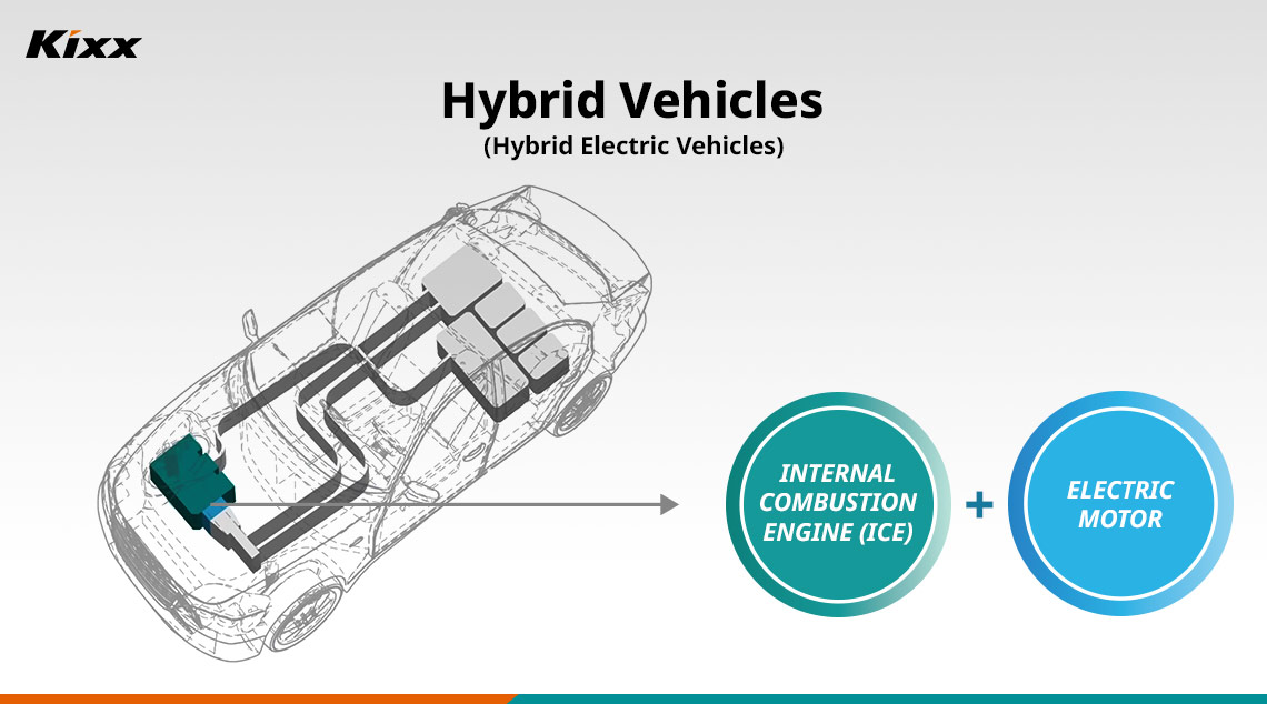 The internal structure of a hybrid vehicle, illustrating the combination of an internal combustion engine (ICE) and an electric motor. 