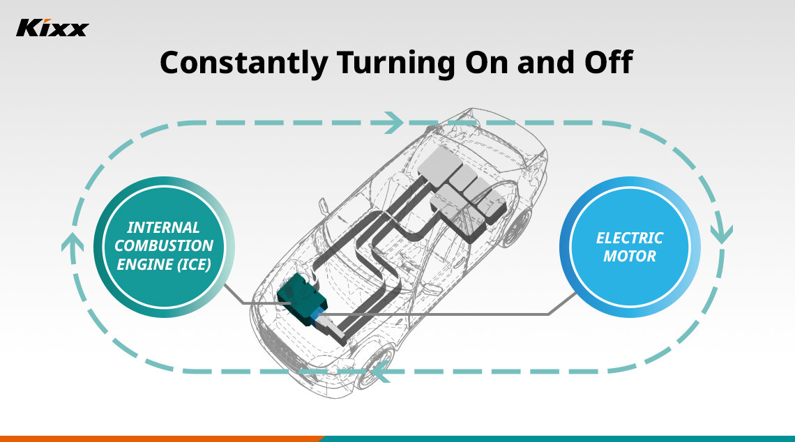 A hybrid vehicle's engine system diagram highlighting the constant switching between internal combustion and electric motor operation. 