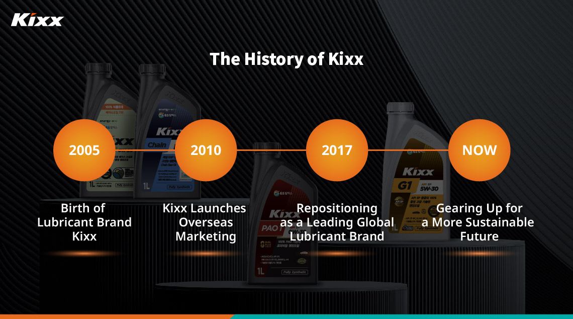 Image_3 | Kixx Newsroom 20 years of Kixx at a glance.