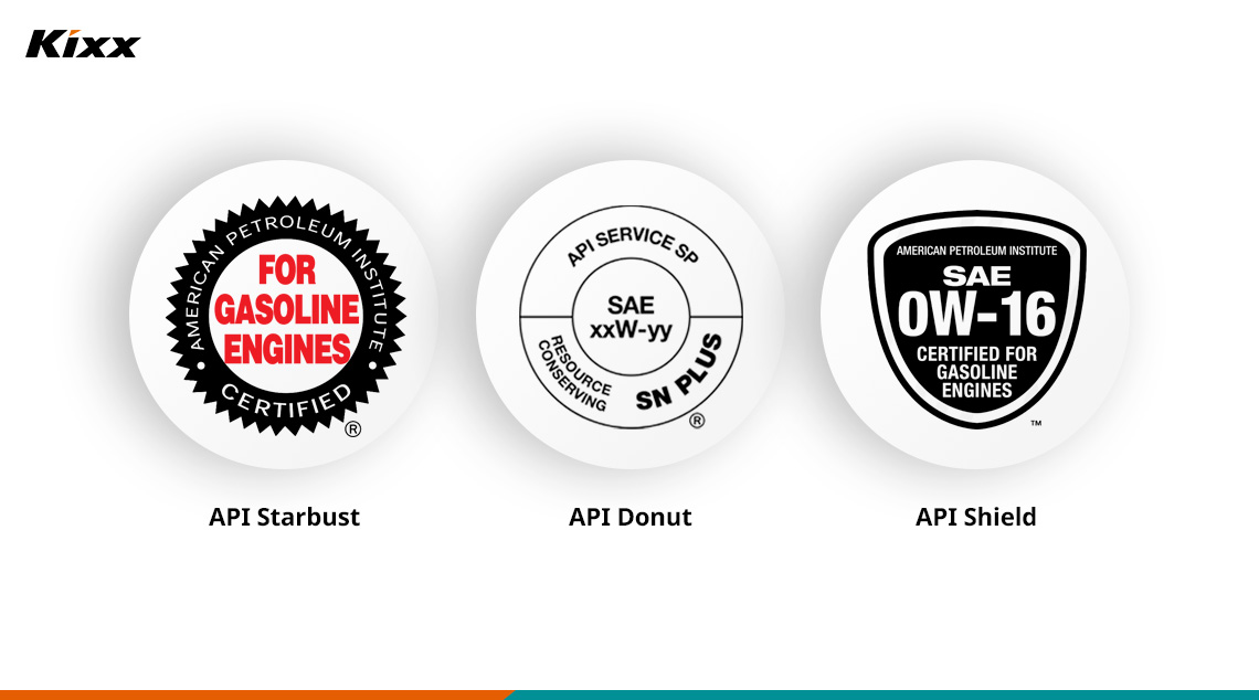 Image 2 | Kixx Newsroom Image of Starburst, Donut, and Shield API certification symbols
