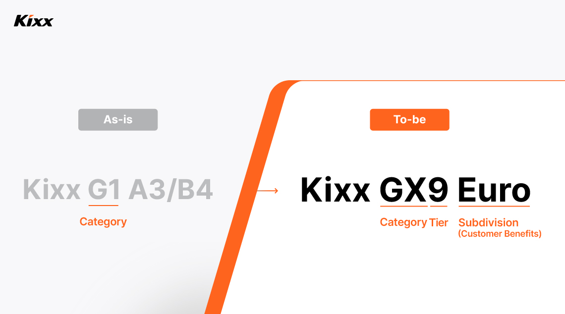 Image 2 | Kixx Newsroom The simplified and clearer product system and names aim to enhance customer understanding and improve purchasing convenience.